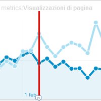 Prestazioni del sito e SEO: l’impatto della velocità di caricamento